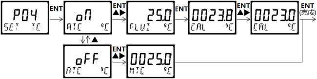 DMC500系列 智能变送/控制器pH分册